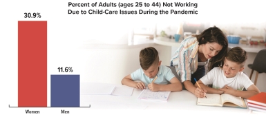 Impact of COVID-19 on Working Parents