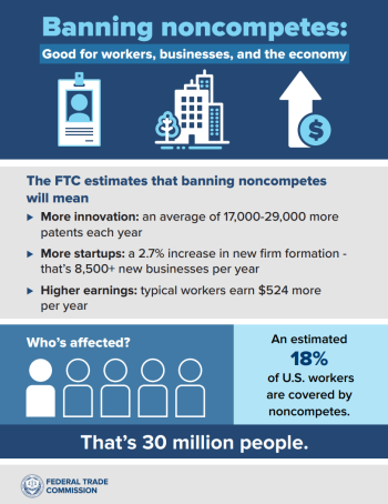 Noncompete Agreements: Yes, No, or Maybe?